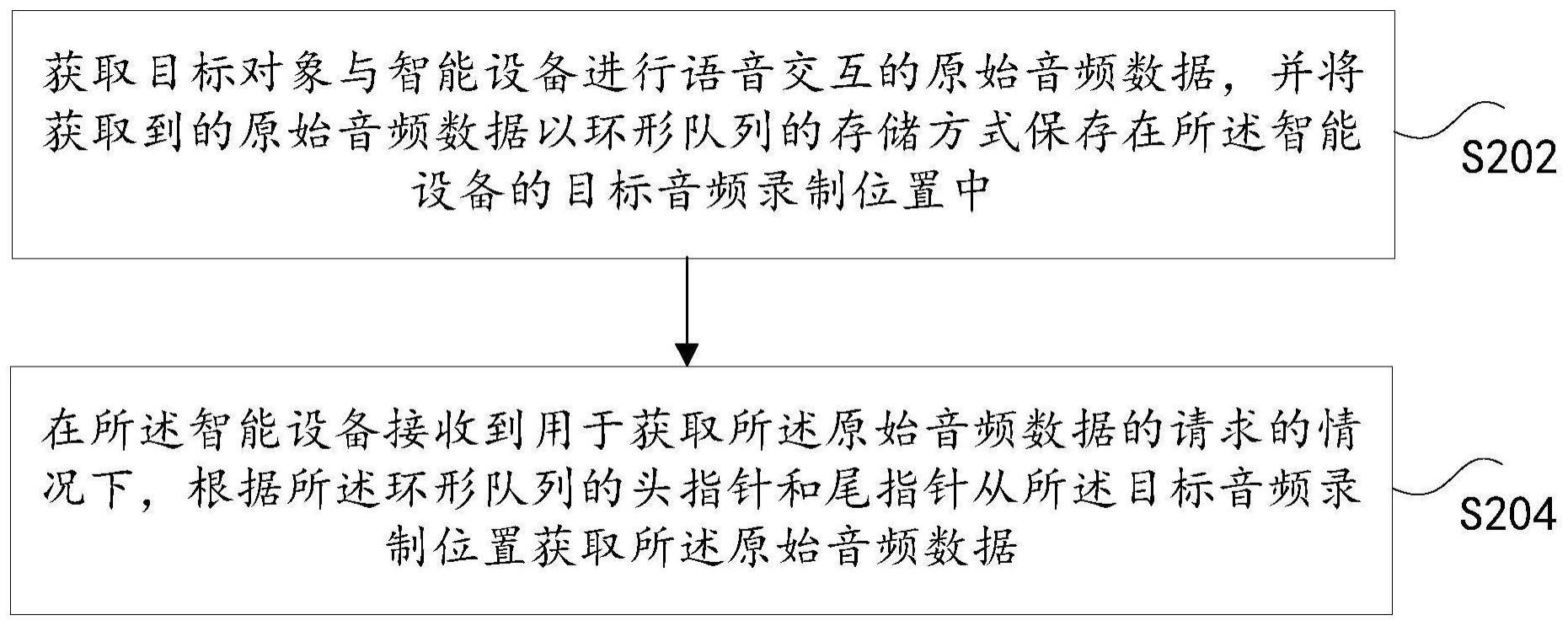 原始音频的获取方法和装置、存储介质及电子装置与流程