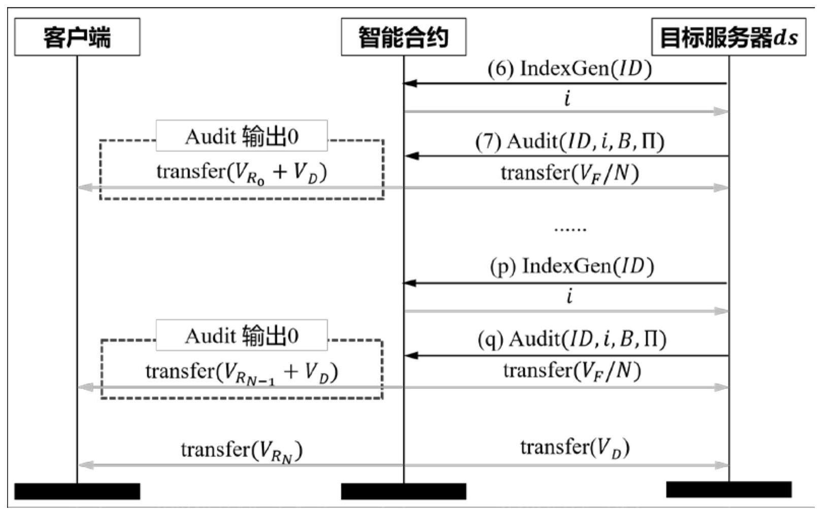 一种面向安全数据存储的自动化审计方法与流程