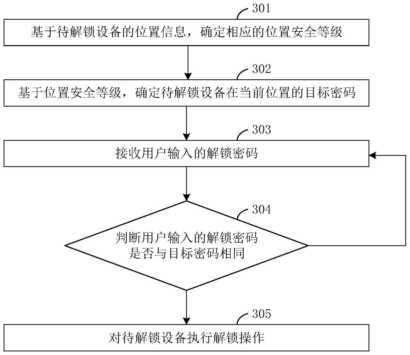 一种设备解锁方法和装置、设备及存储介质与流程