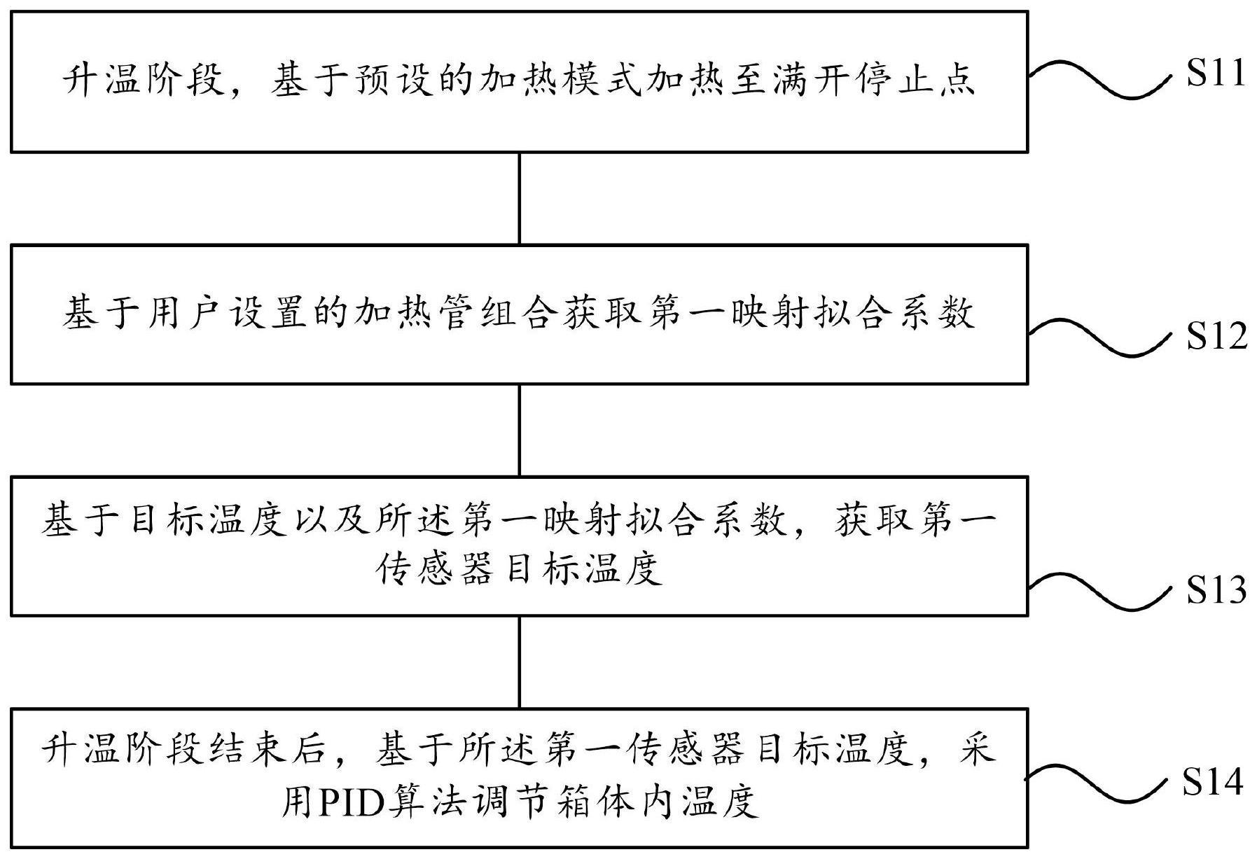 温度控制方法、电子设备、可读存储介质以及烹饪设备与流程