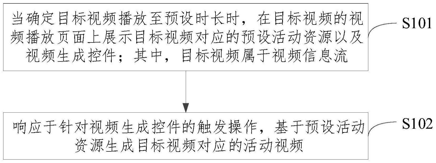 一种视频处理方法、装置、设备及存储介质与流程