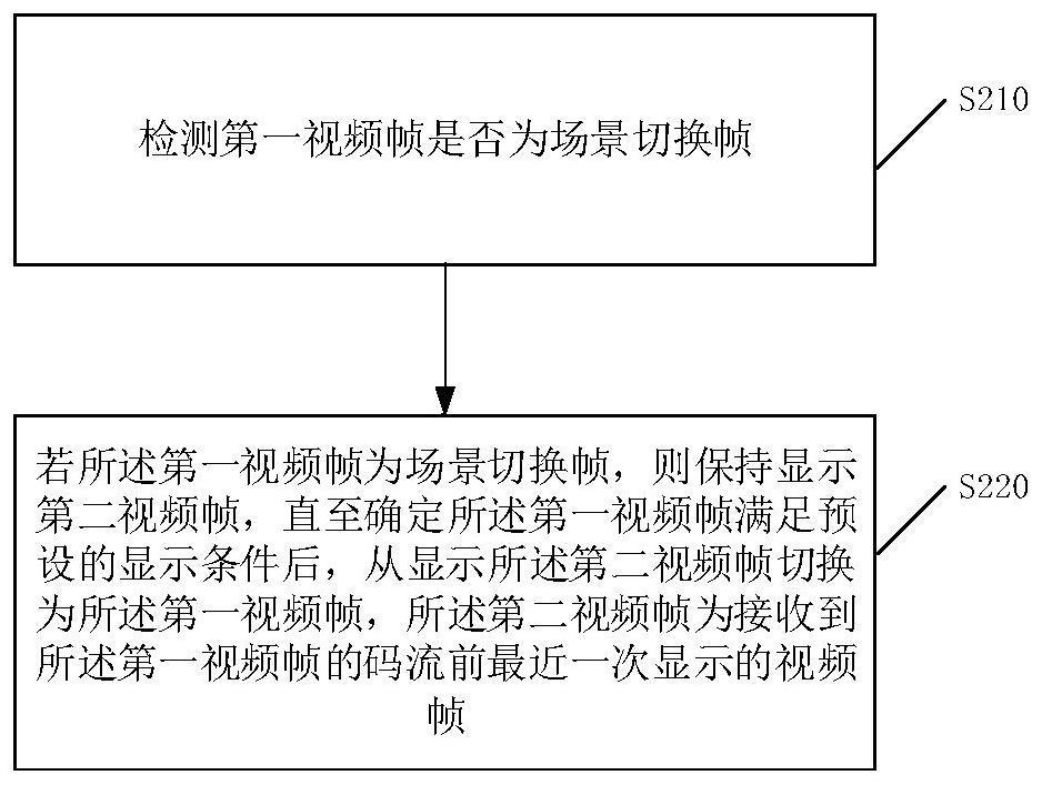 一种视频帧处理方法、设备、视频系统、介质及芯片与流程