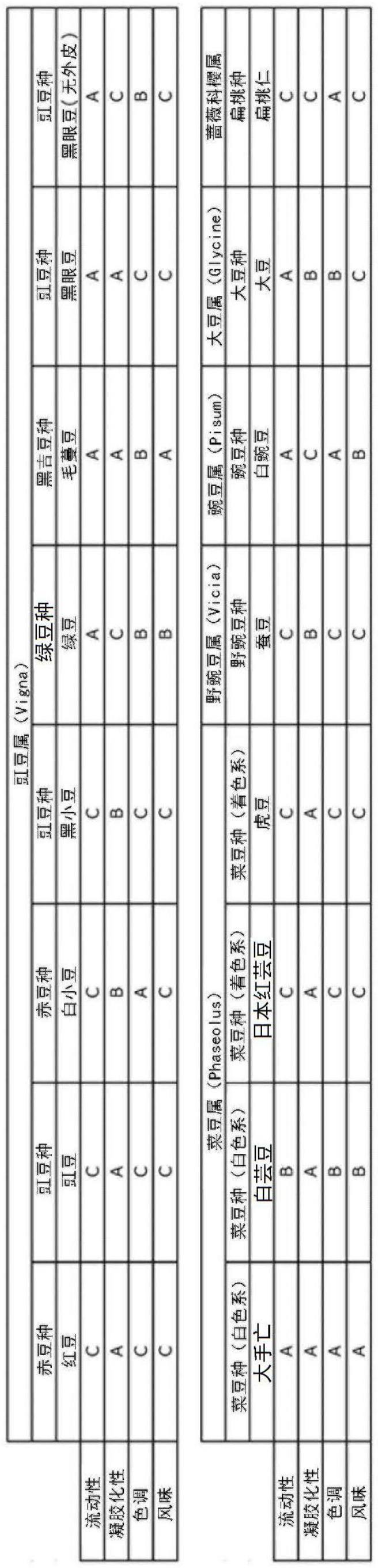 液态蛋替代品组合物和热凝固物的制作方法