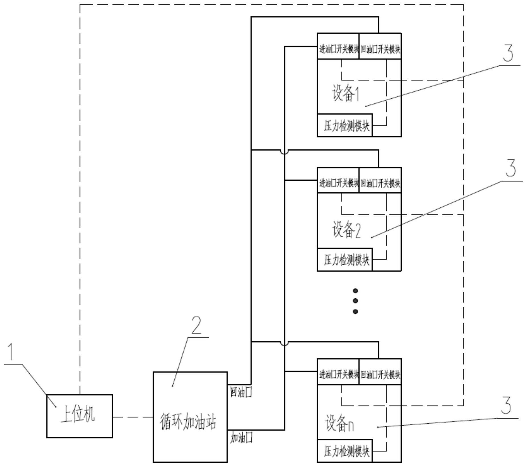 一种闭式液压设备在线循环加油系统及方法与流程