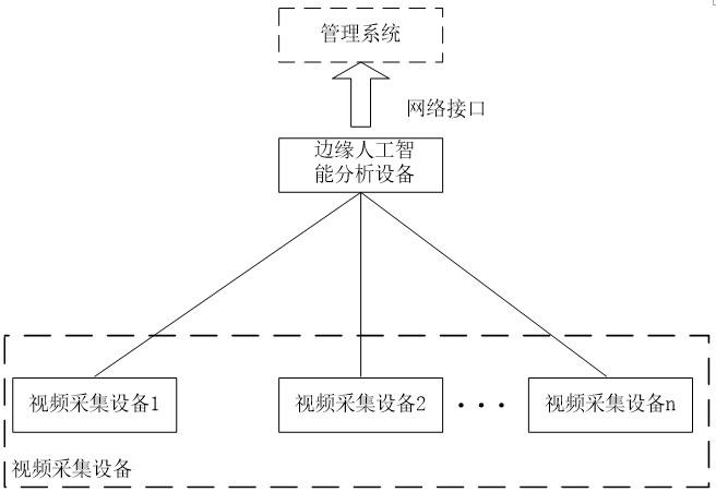 一种基于图像的铁路入侵物体识别方法与流程