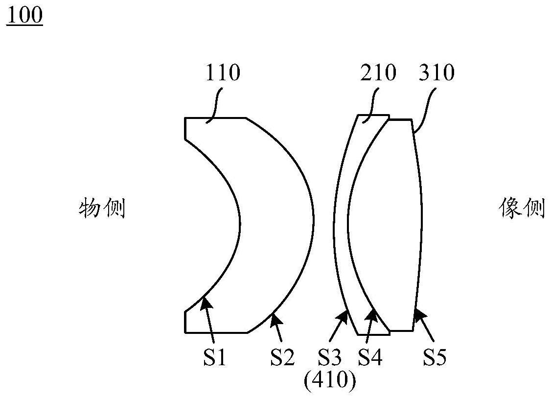 投影镜头及投影系统、汽车的制作方法