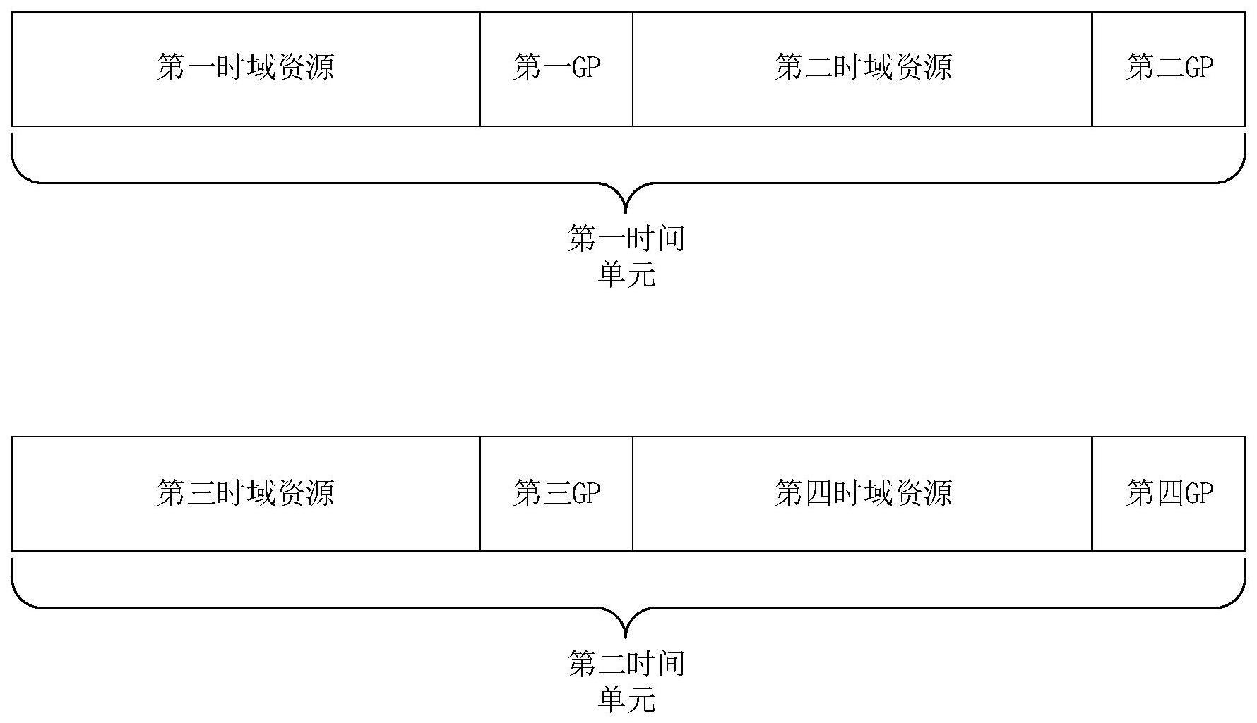 一种通信方法及装置与流程