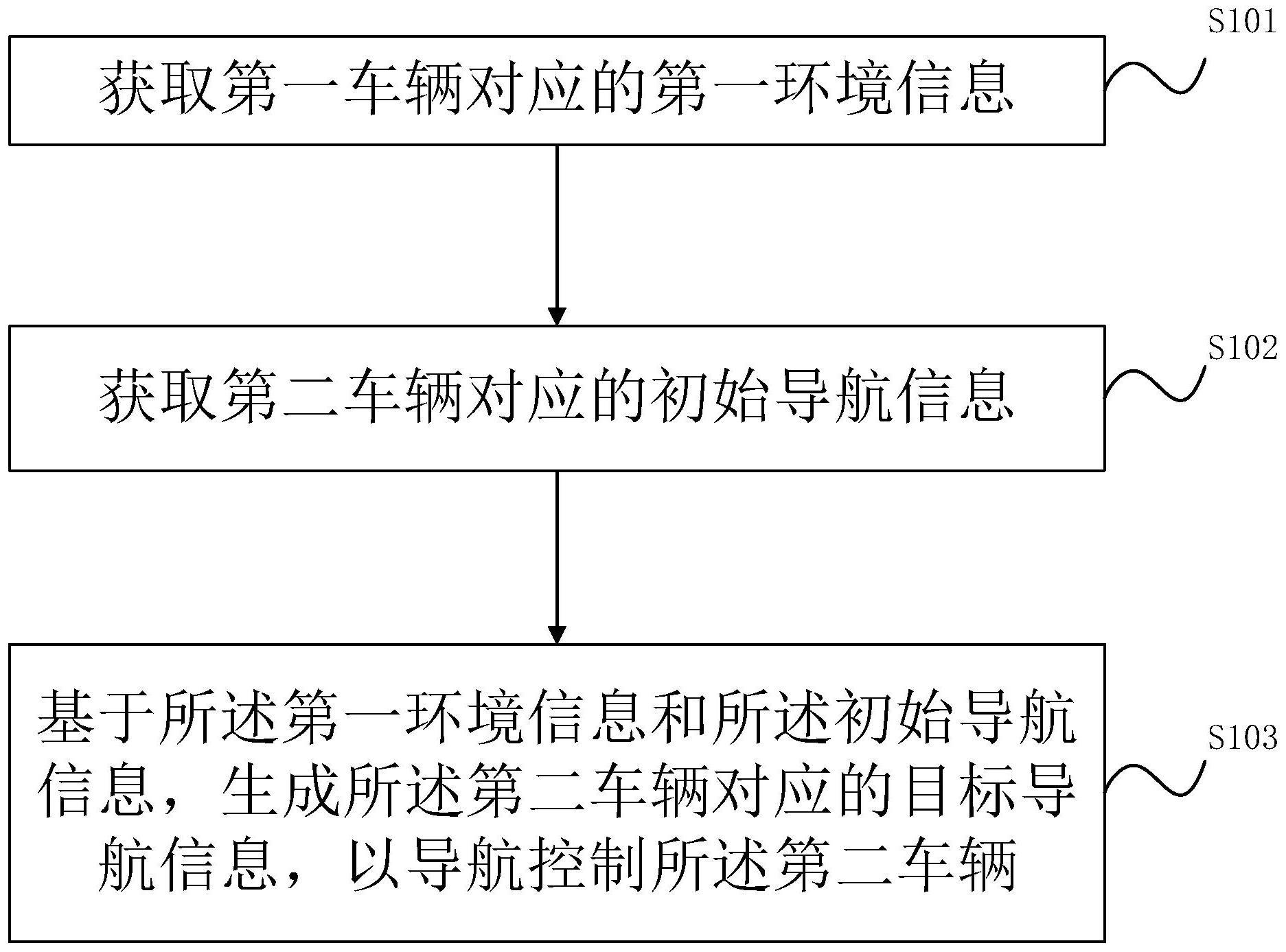 车辆导航控制、监控方法、装置、电子设备及介质与流程