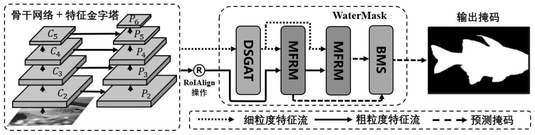 一种水下图像实例分割方法、系统、存储介质及电子设备