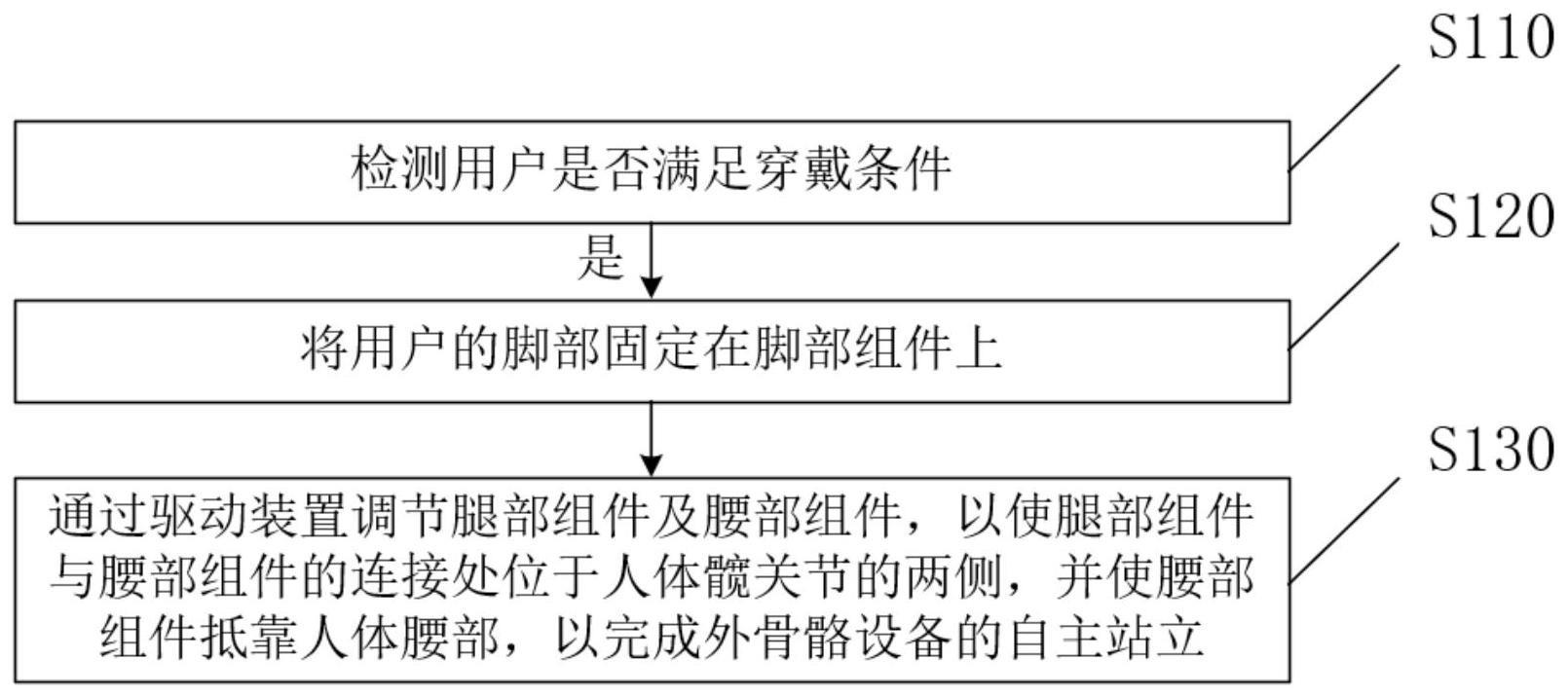 一种外骨骼设备的自主站立方法及外骨骼设备与流程