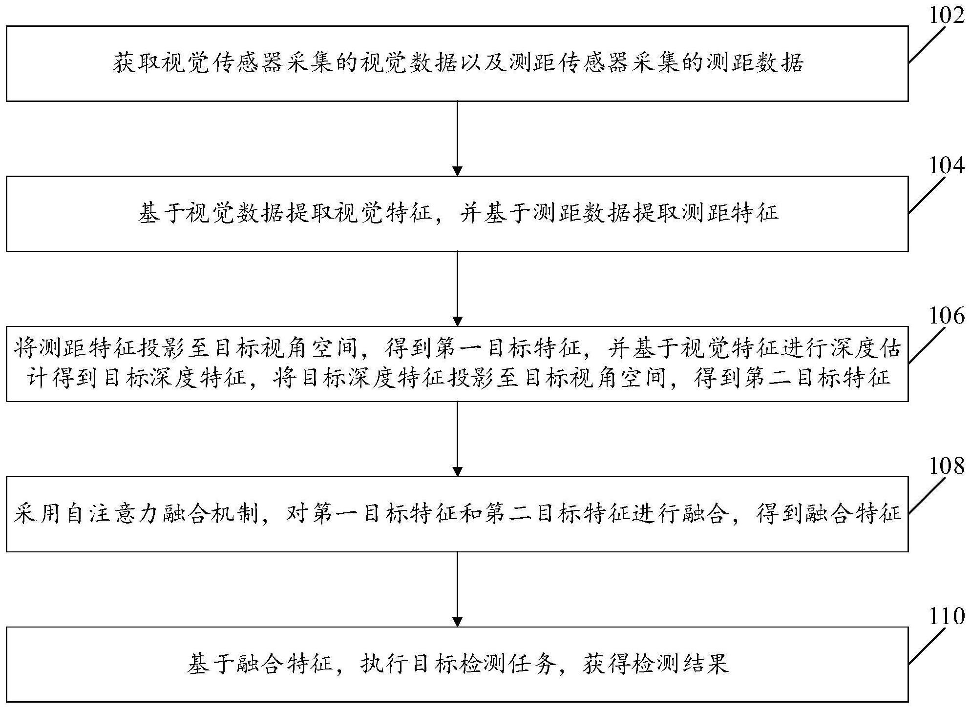 目标检测方法、装置、计算设备和存储介质与流程