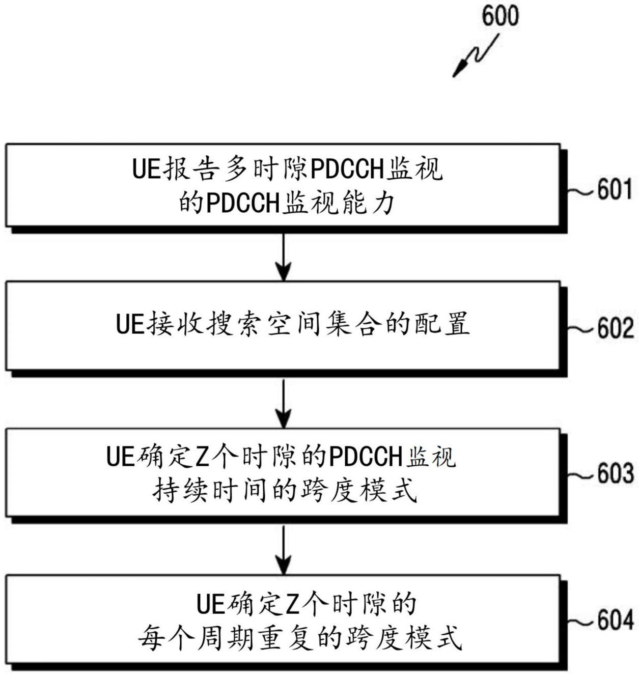 用于多个时隙上的跨度模式重复的方法和装置与流程