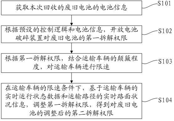 废旧电池拆解控制方法、装置、电子设备及存储介质与流程