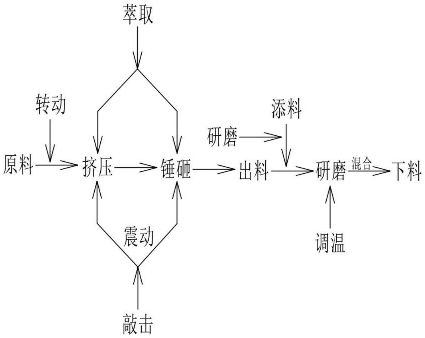 一种抗衰老精华液制造工艺的制作方法