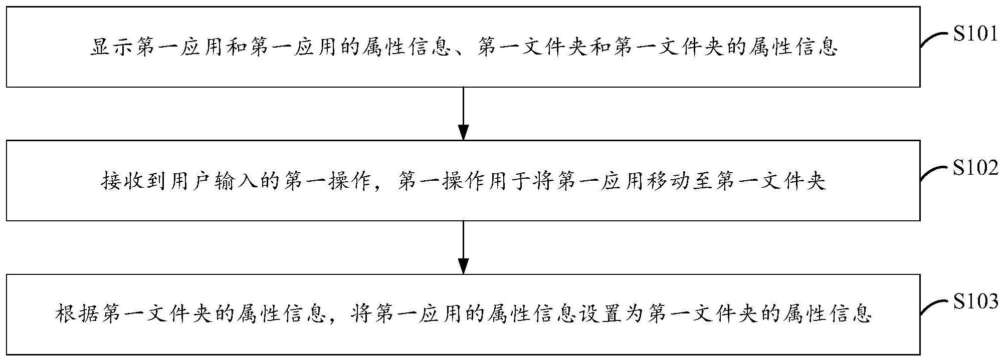 消息处理方法和电子设备与流程