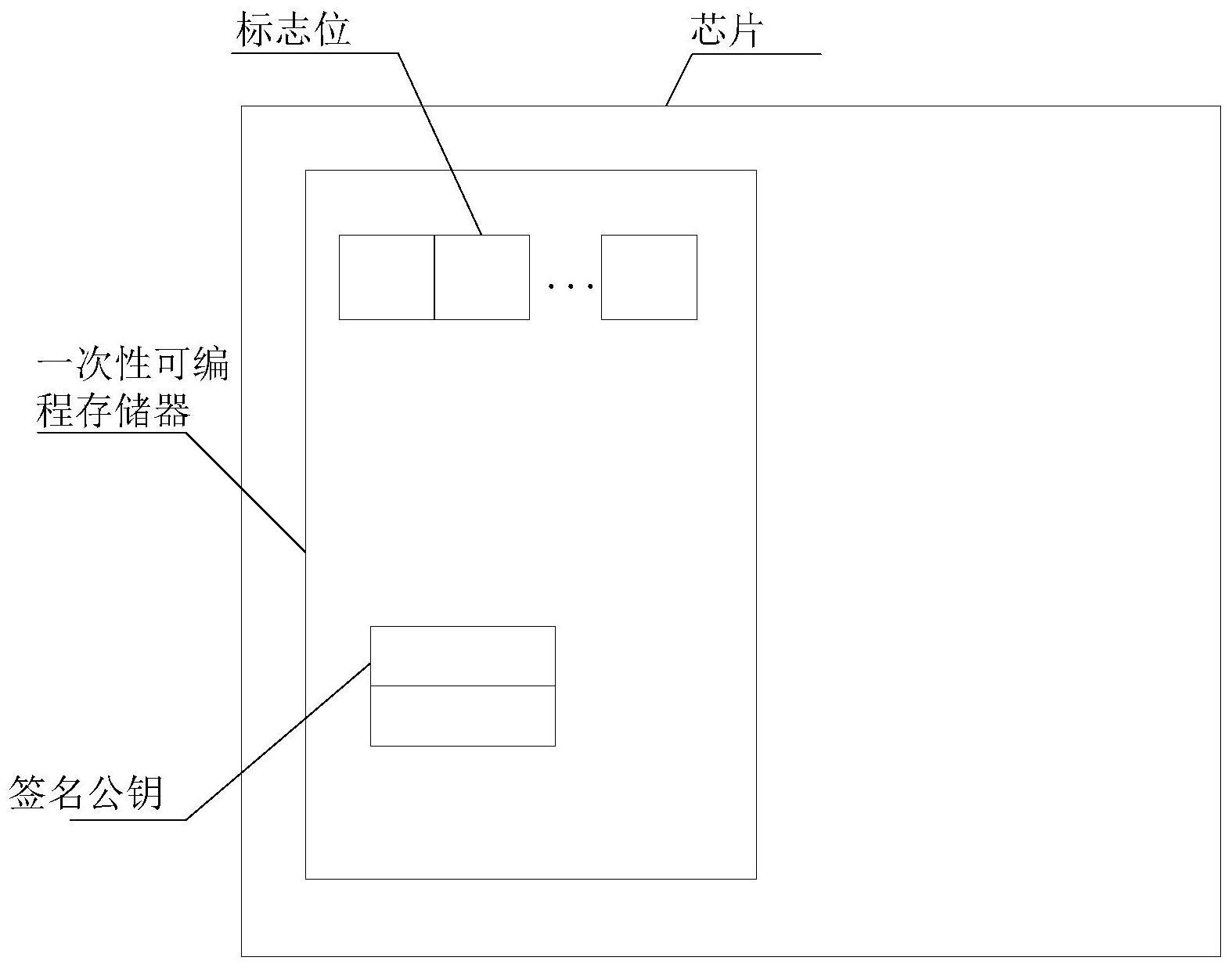 固件加载的控制方法、装置及芯片与流程