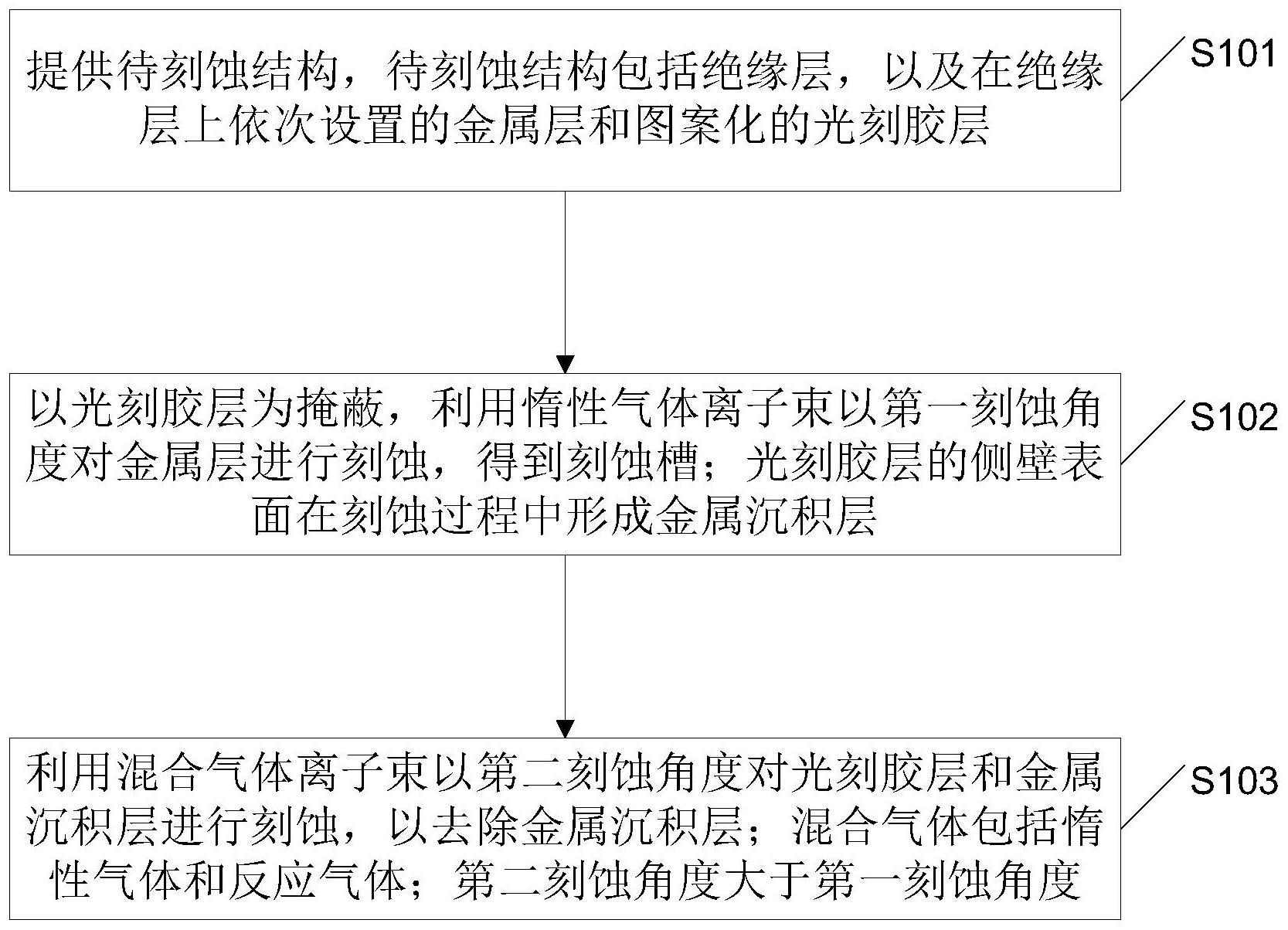 一种刻蚀方法与流程