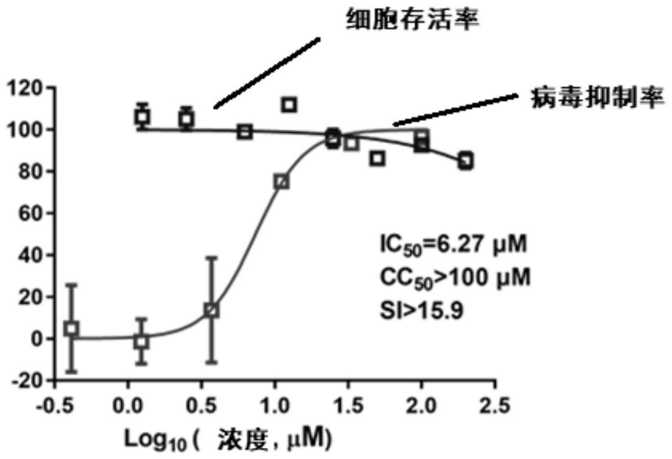 四氢孕酮在制备抗流感病毒药物中的应用