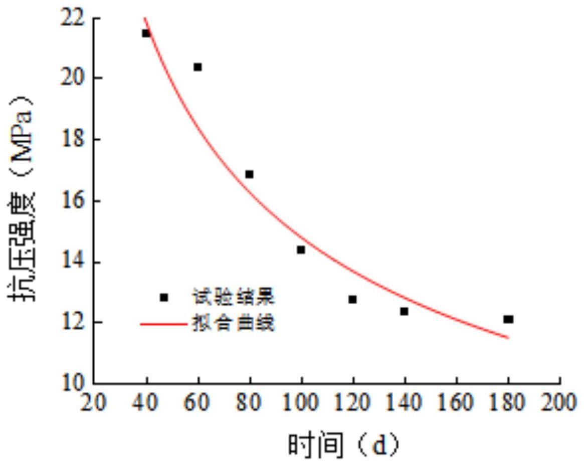 一种盐离子侵蚀环境下建筑固废桩承载性能预估方法