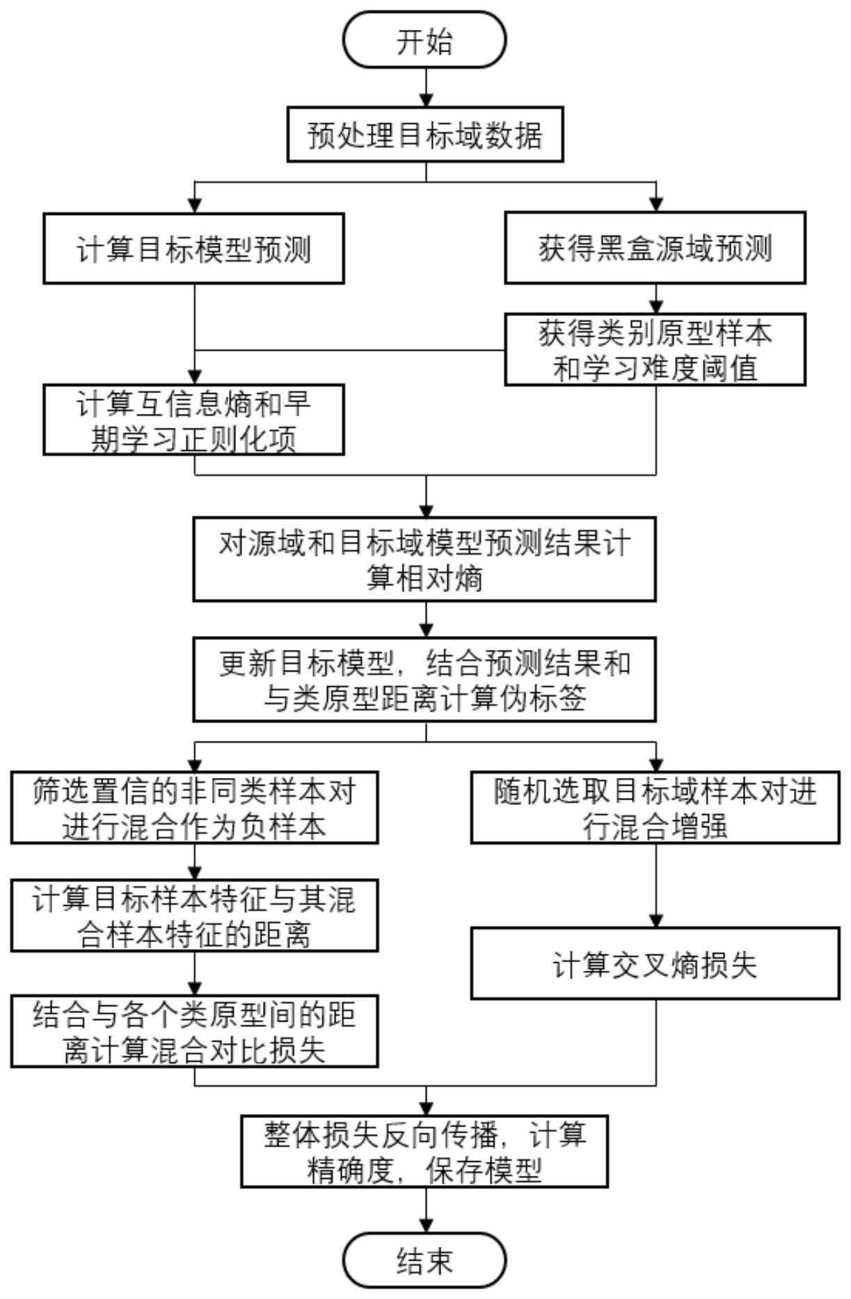 一种基于混合增强对比的黑盒源域无监督领域自适应方法