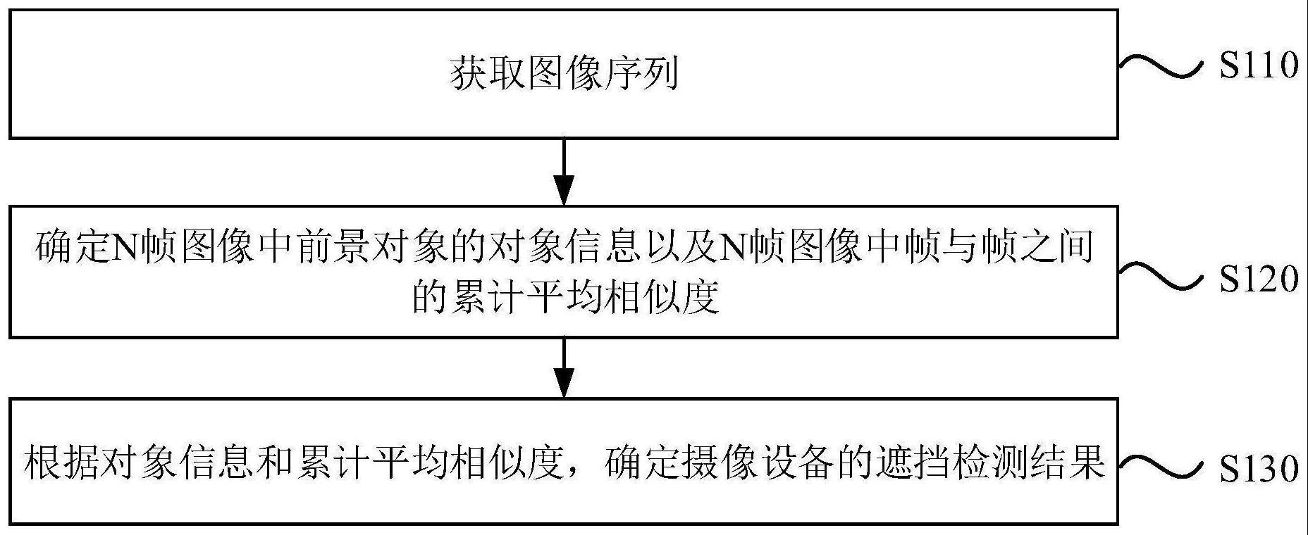 摄像设备的遮挡检测方法、装置、设备、介质及产品与流程