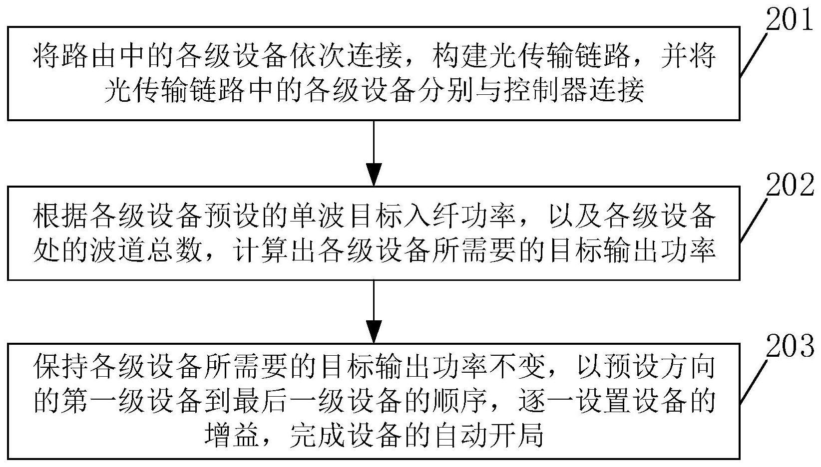 一种C+L解耦光网络的自动开局方法和系统与流程