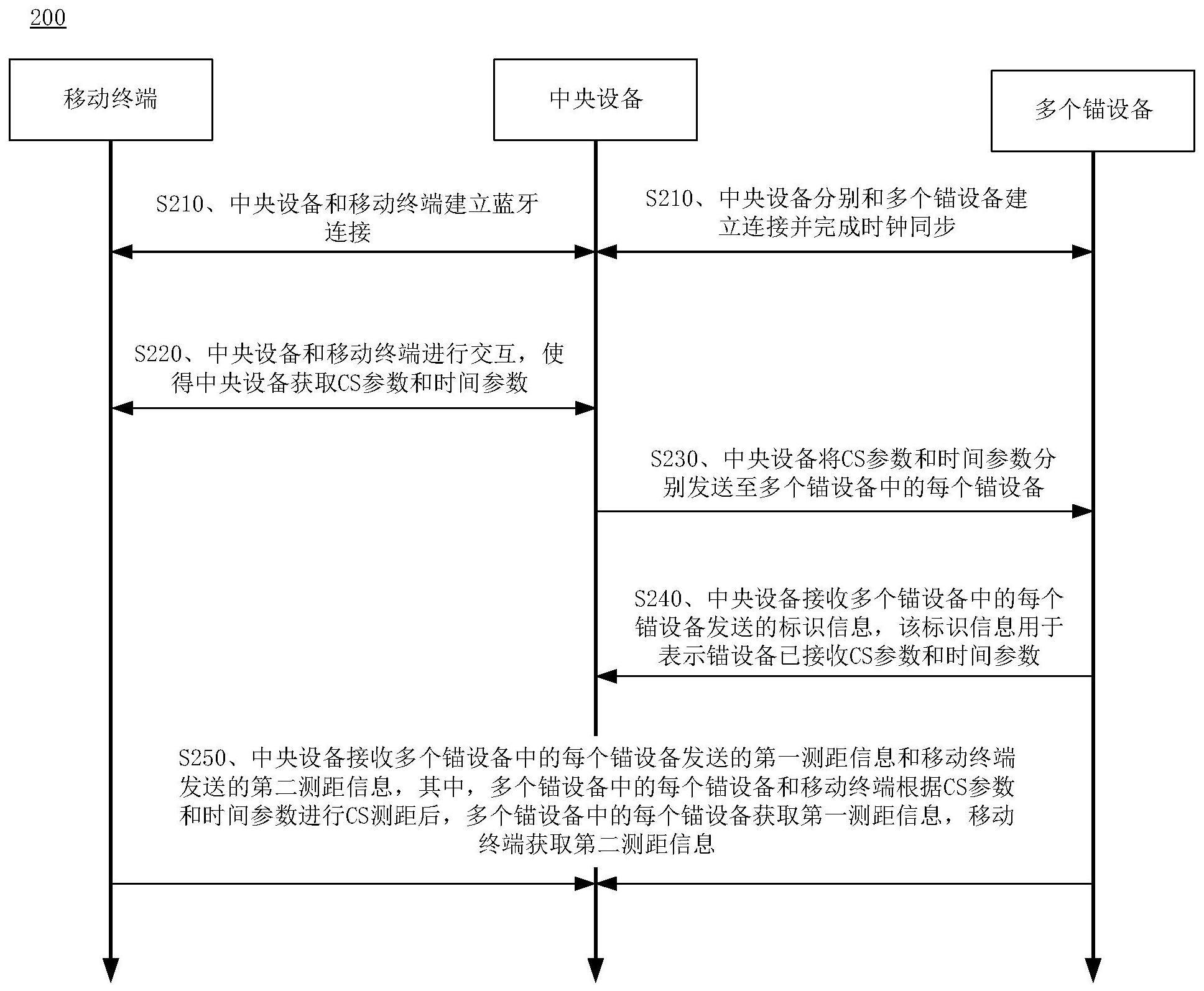 一种蓝牙测距的方法、芯片和系统与流程