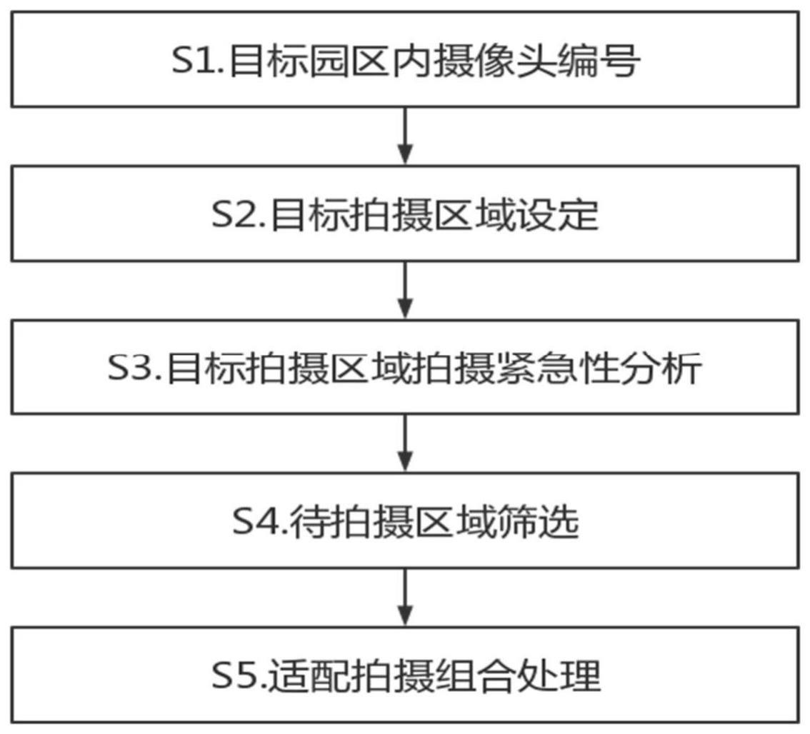 一种摄像头调用处理方法、系统及存储介质与流程