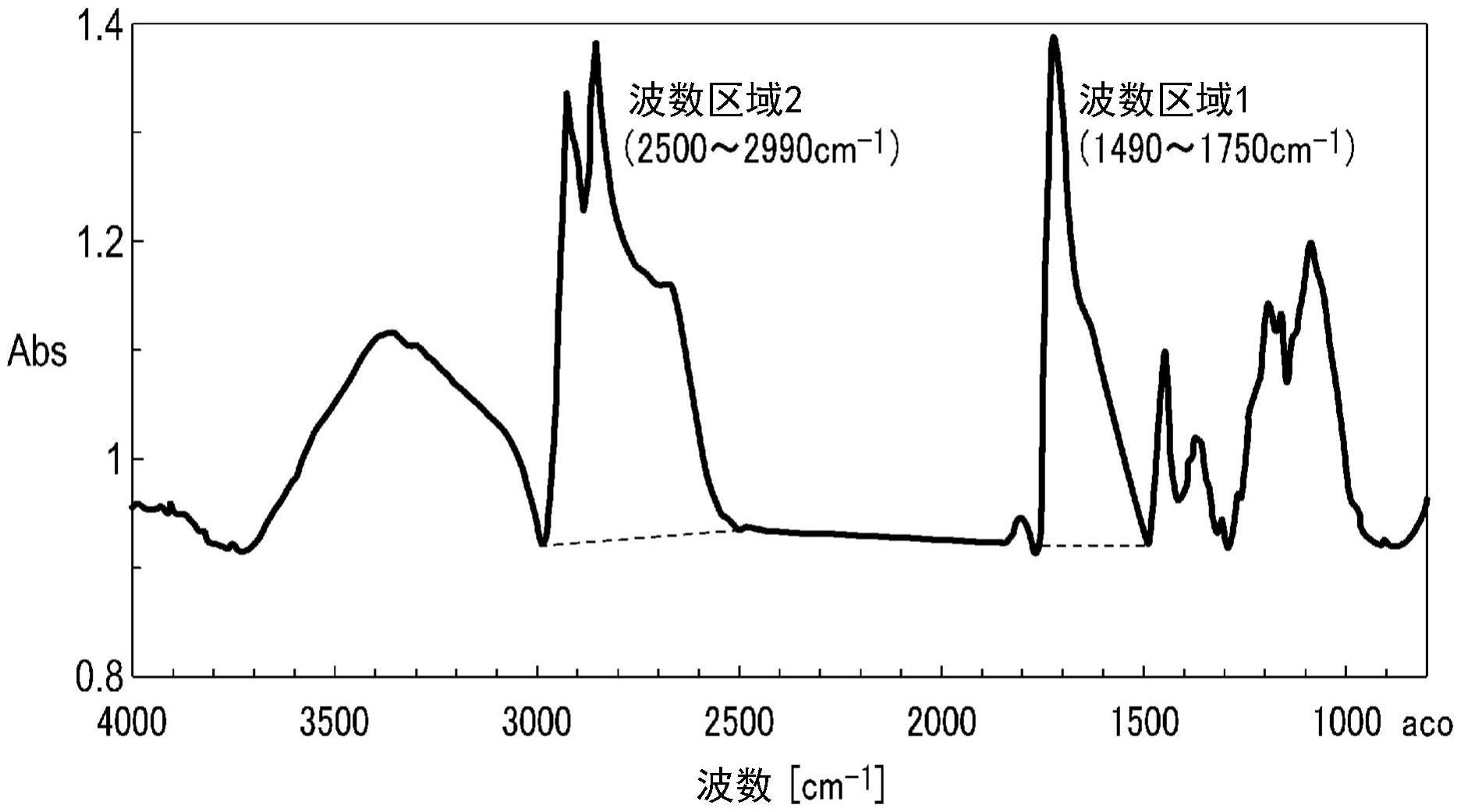 闪烁器阵列及使用其的放射线检测器、放射线检查装置的制作方法