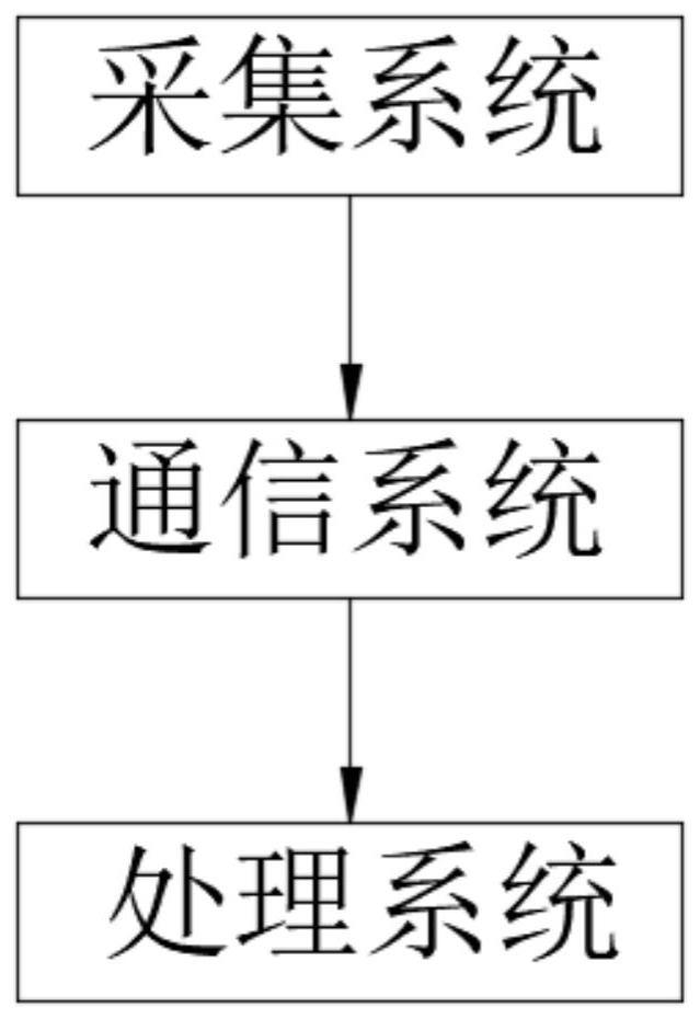 一种升降机故障诊断系统及方法与流程