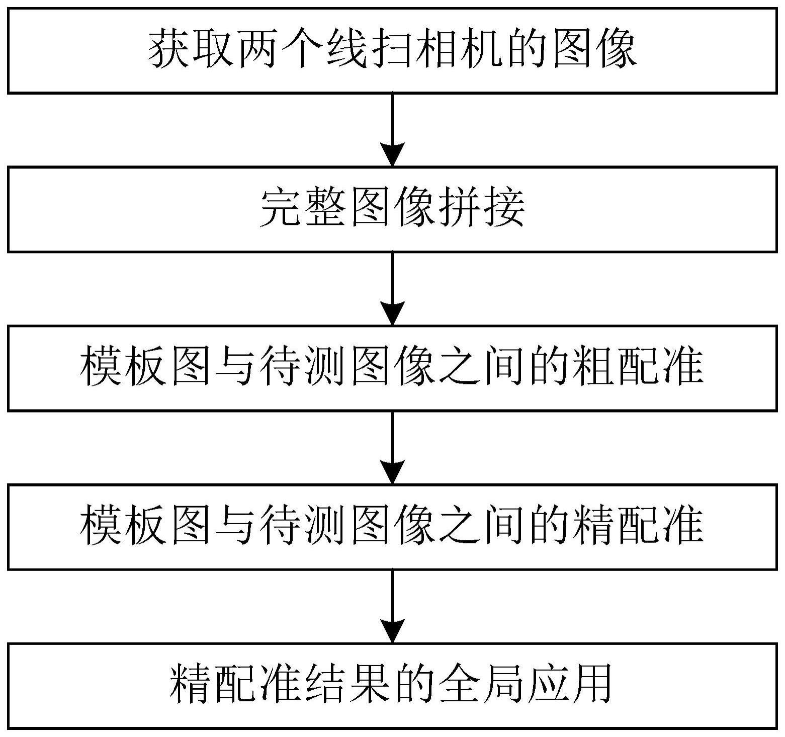 一种超大尺寸陶瓷基板图像配准方法与流程