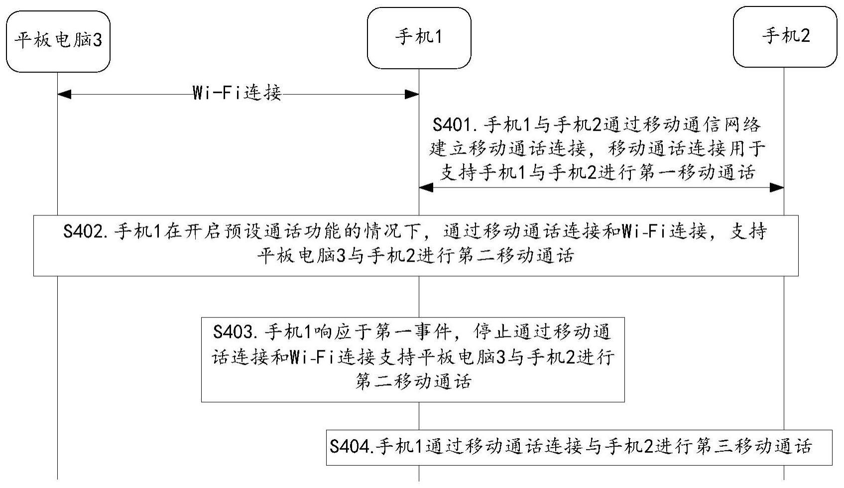 一种移动通话方法及电子设备与流程