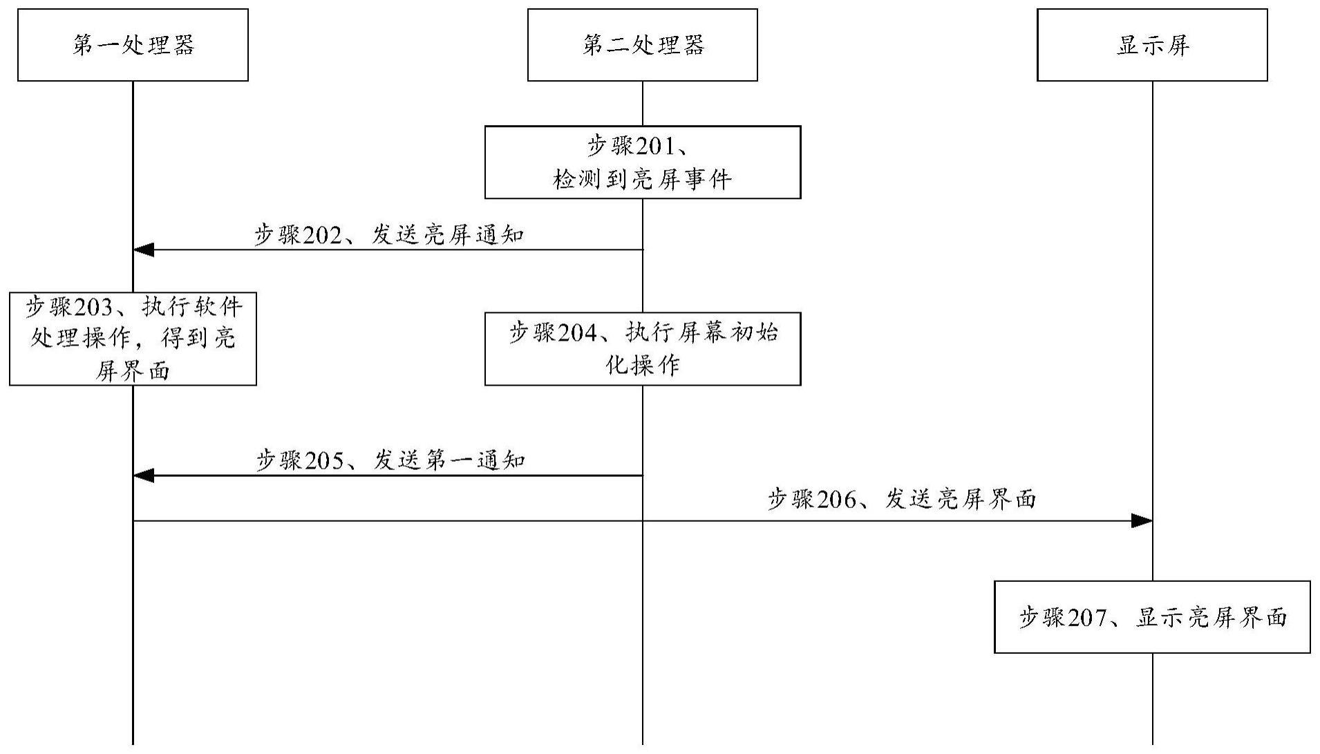 亮屏控制方法、电子设备及计算机可读存储介质与流程