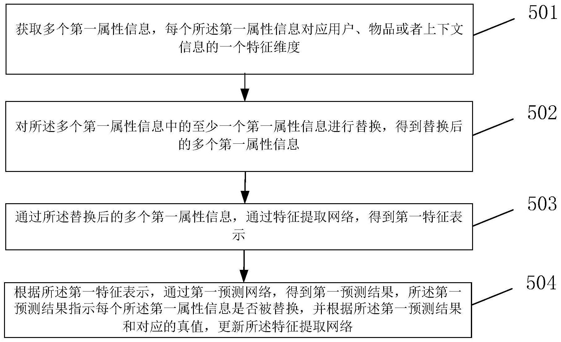 一种数据处理方法及相关装置与流程