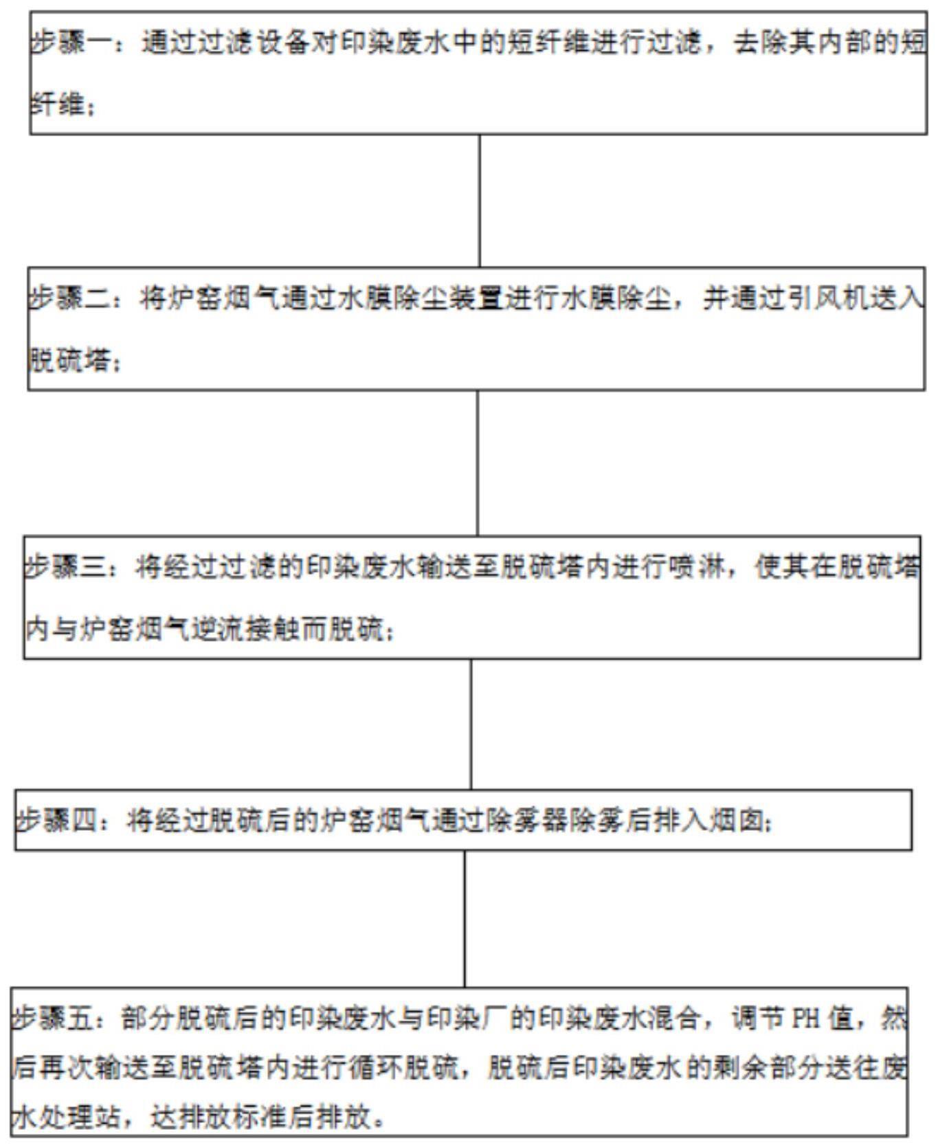 一种印染废水用于炉窑脱硫工艺的制作方法