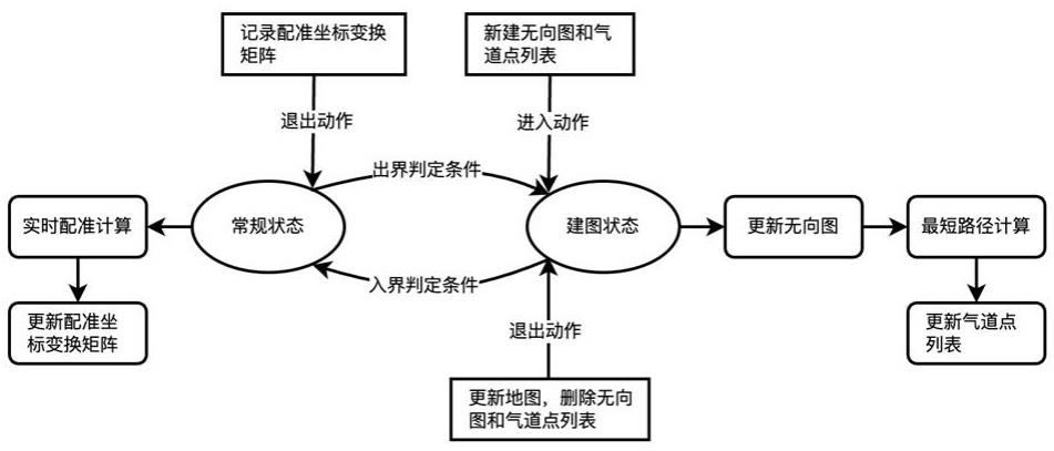 术中地图拓展方法、存储介质及电磁导航支气管镜系统与流程