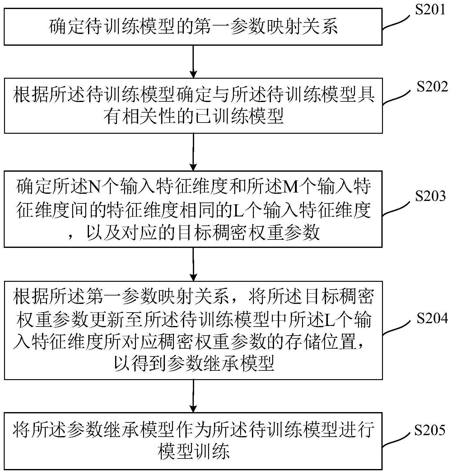 一种模型训练方法和相关装置与流程