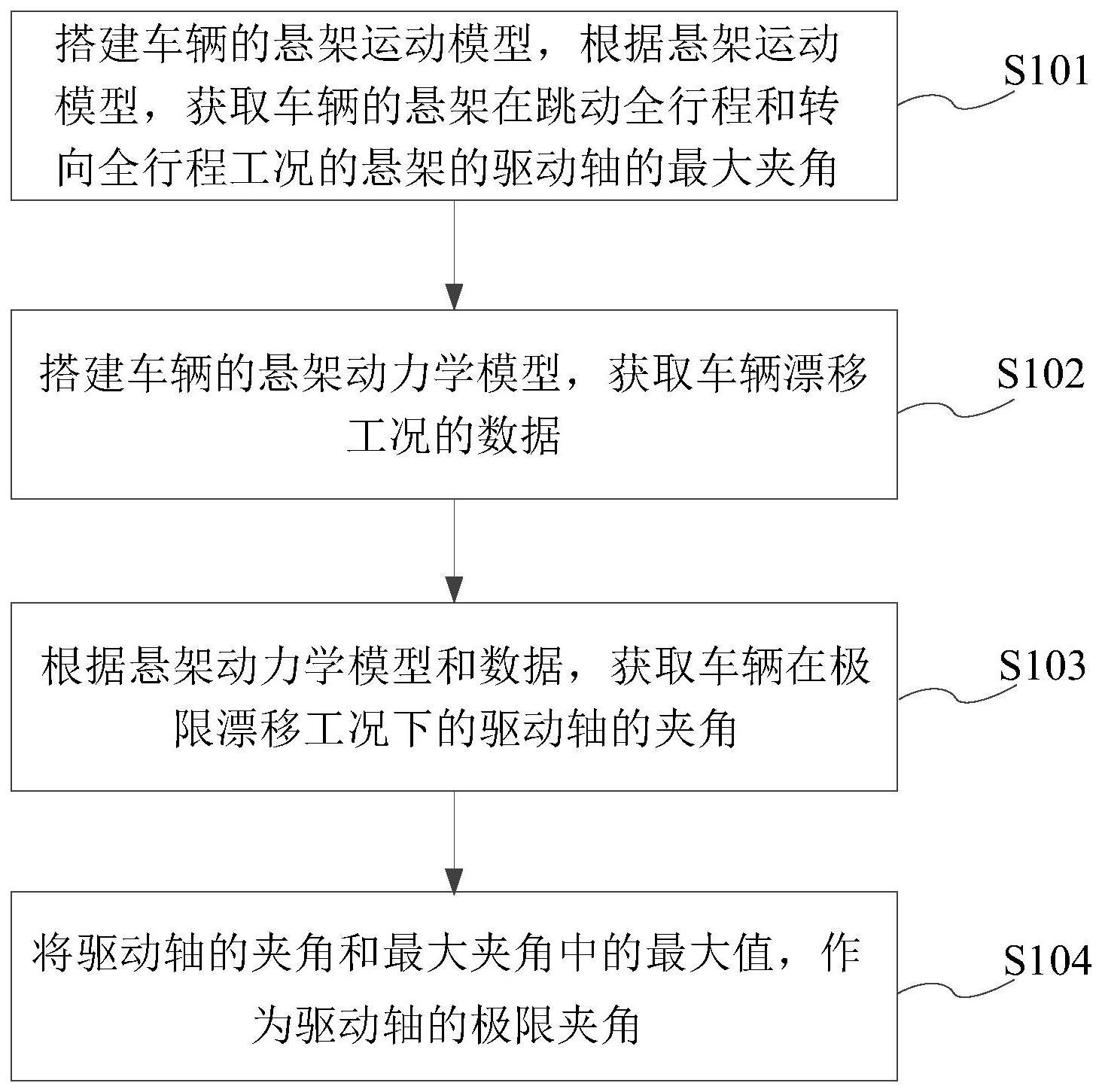 车辆的悬架中驱动轴极限夹角的校核方法和装置与流程