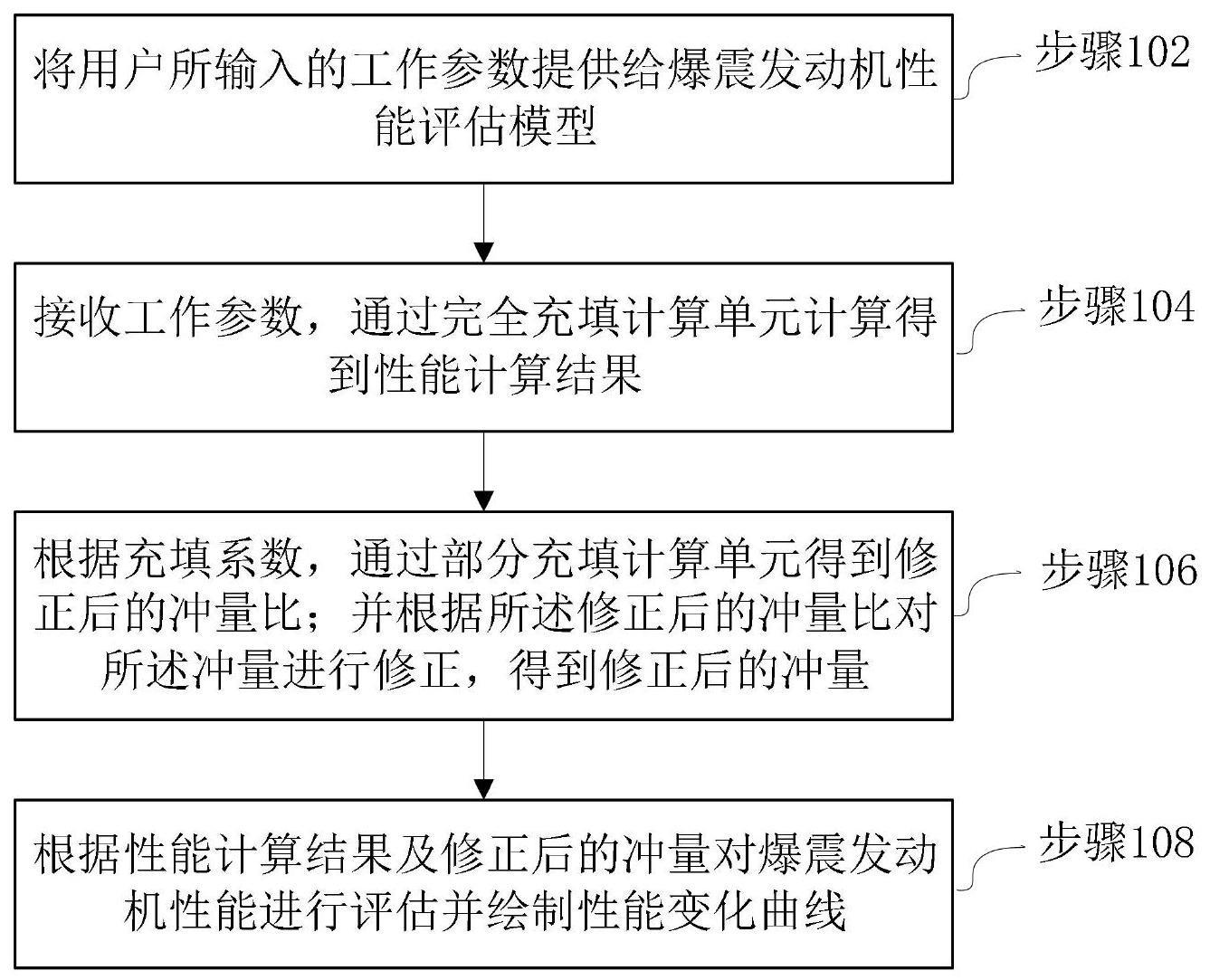 火箭式PDF性能计算软件