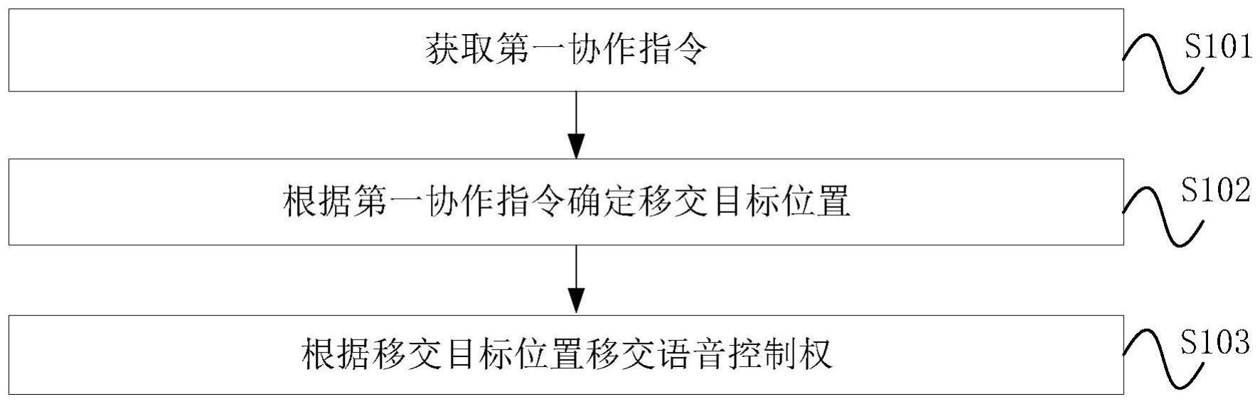 一种语音协作唤醒方法、装置、设备及存储介质与流程