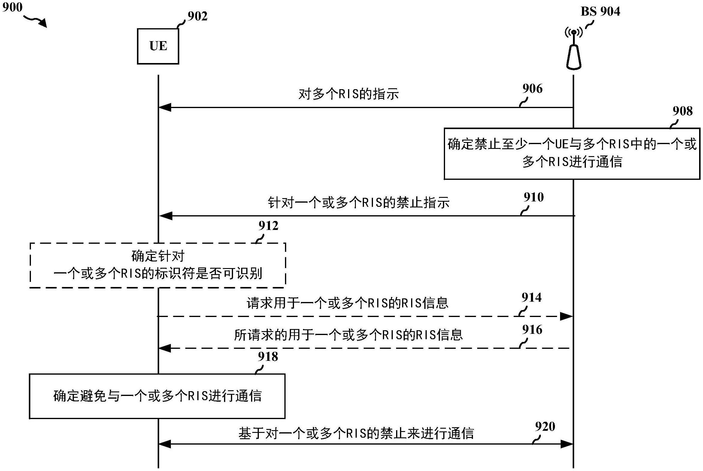 经由禁止的无竞争RIS切换的制作方法