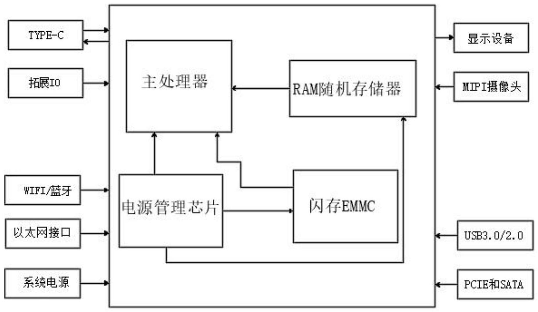 一种导播机用核心板及导播系统的制作方法