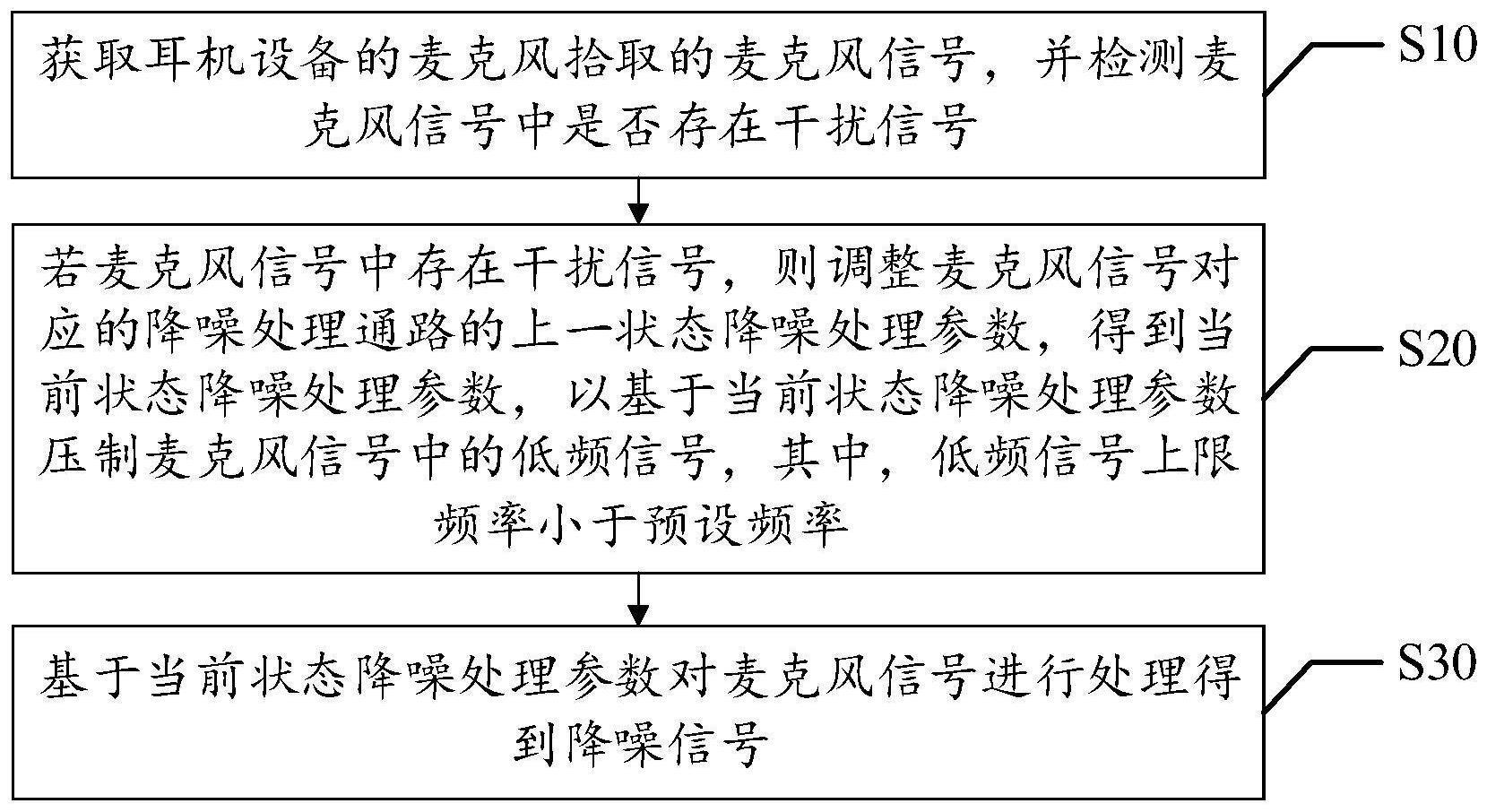 降噪方法、设备及计算机可读存储介质与流程