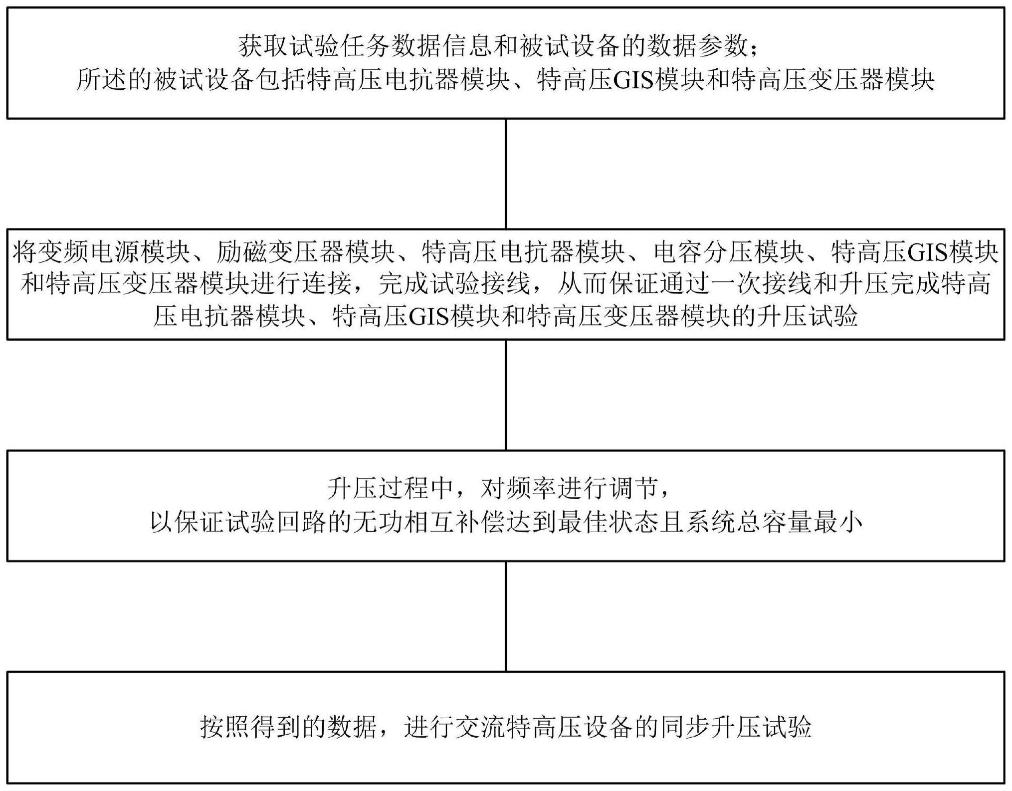 交流特高压设备同步升压试验方法与流程