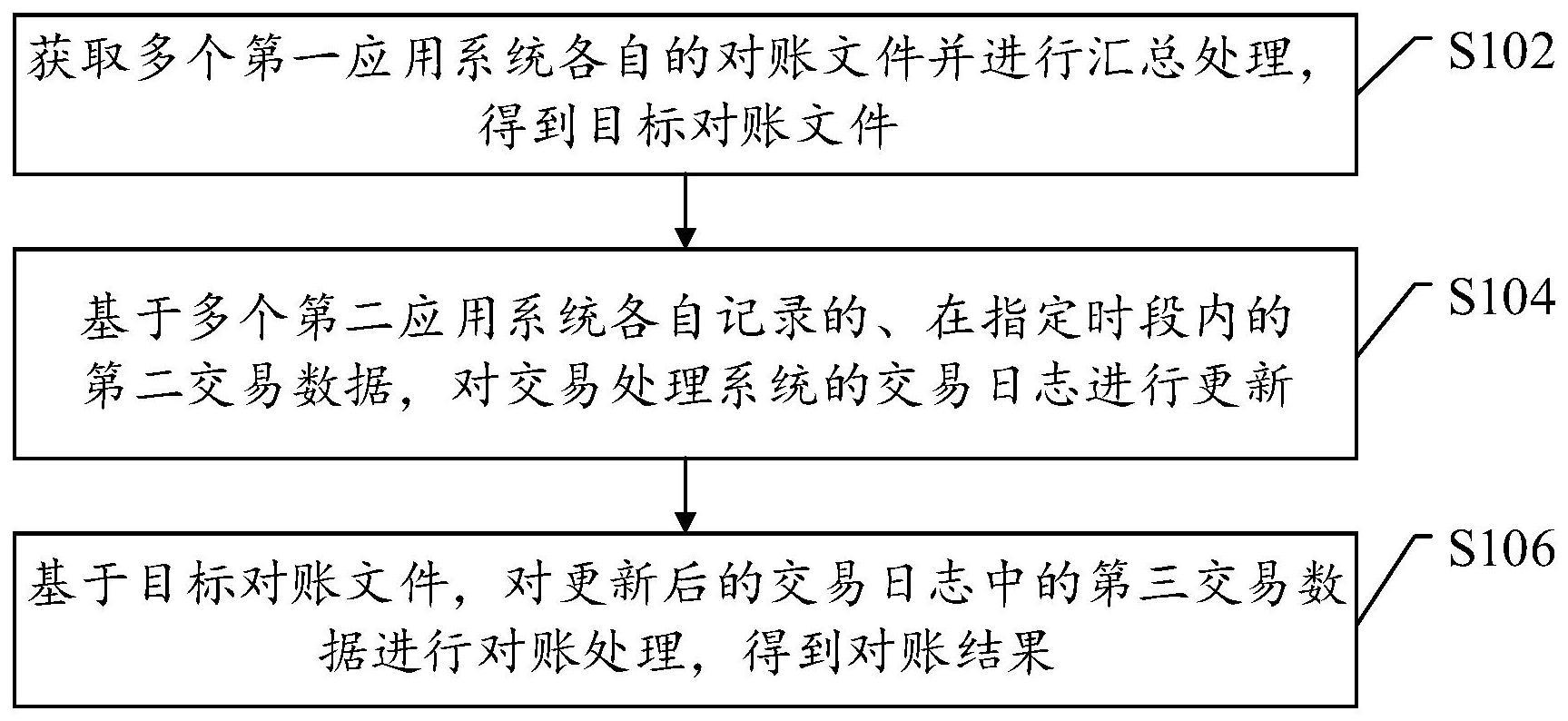 交易数据处理方法、装置、电子设备及存储介质与流程