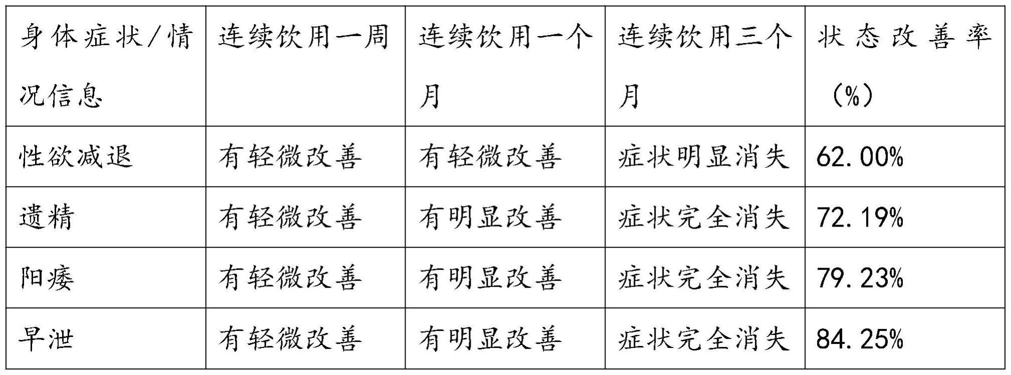 一种植物饮料及其制备方法与流程