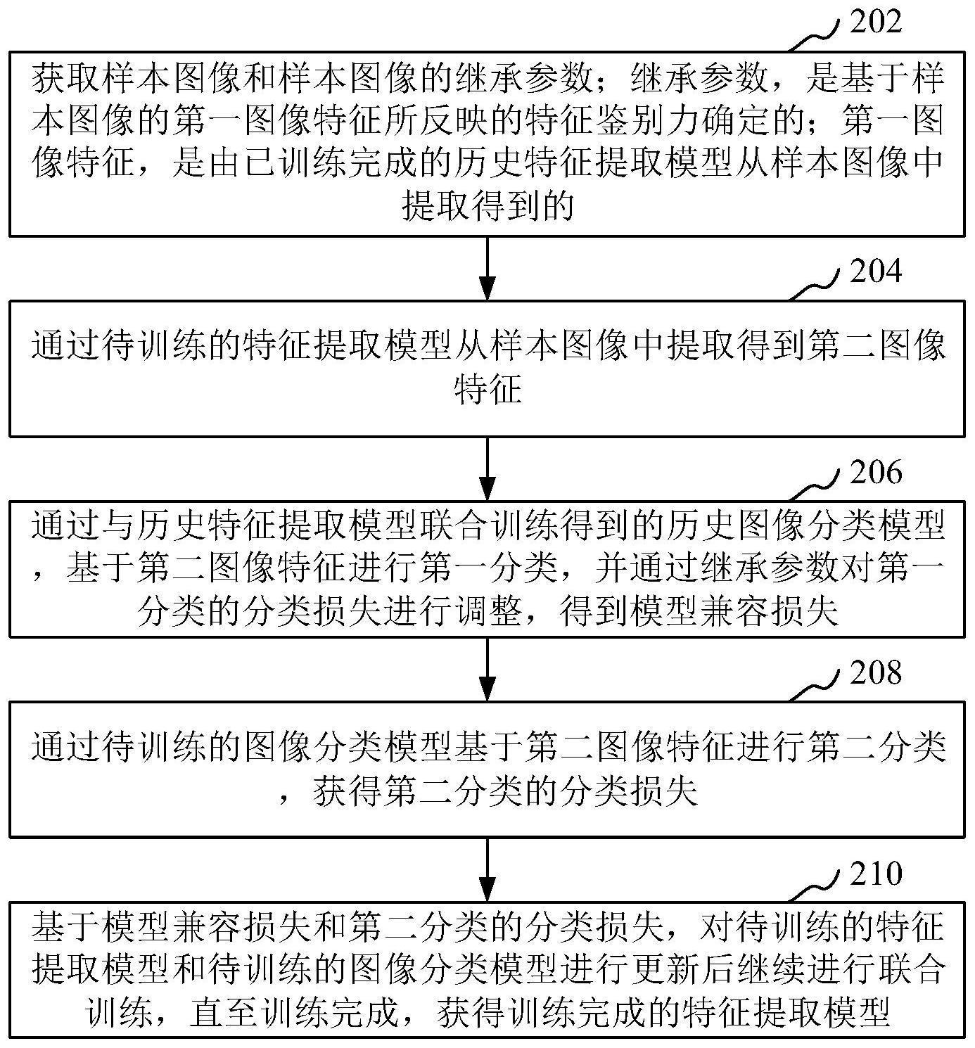 特征提取模型处理及特征提取方法、装置和计算机设备与流程