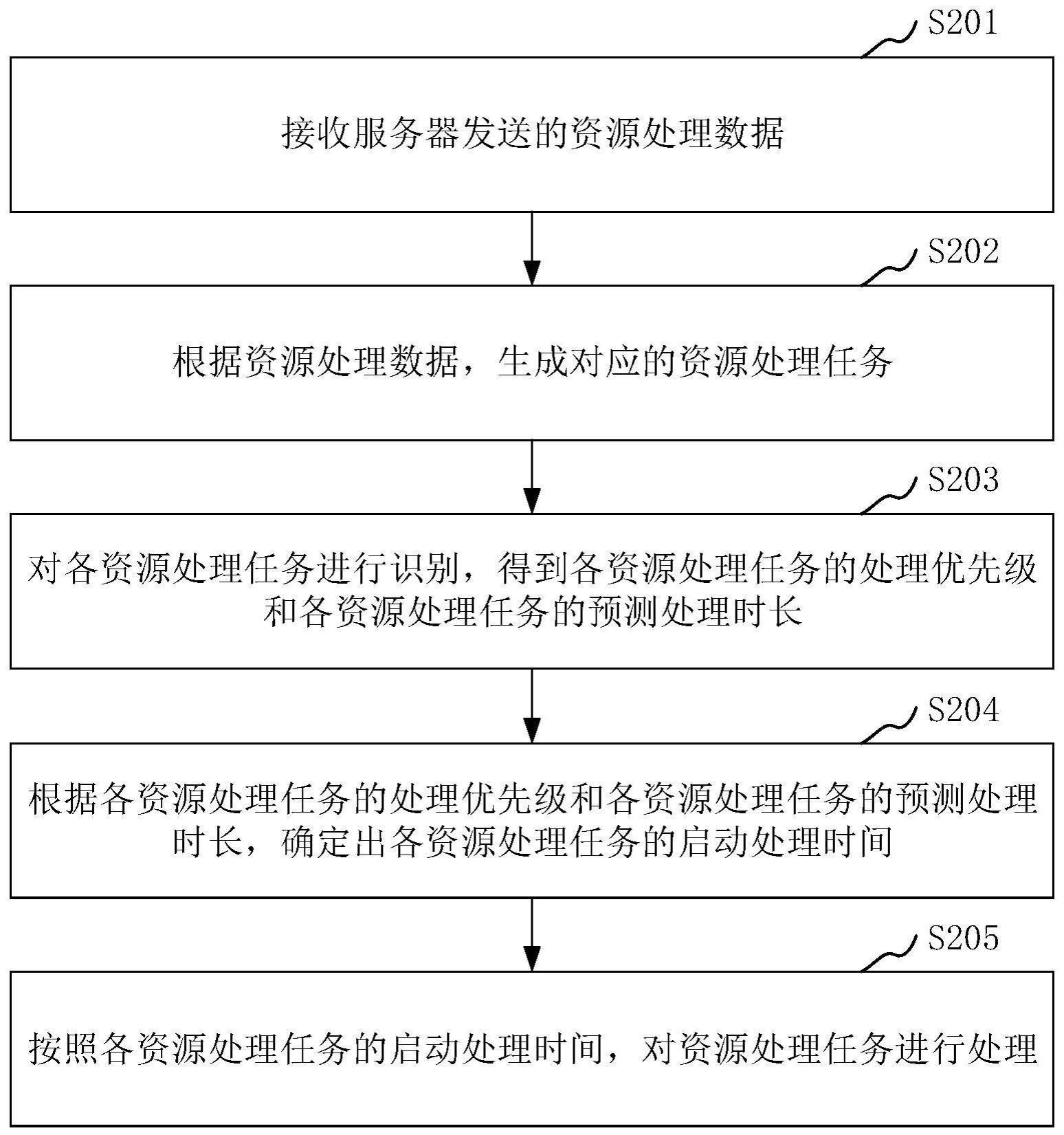 数据处理方法、装置、计算机设备和存储介质与流程