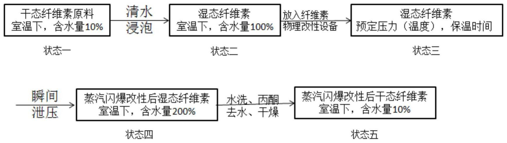 一种天然纤维素物理改性动物饲料及其制备方法与流程