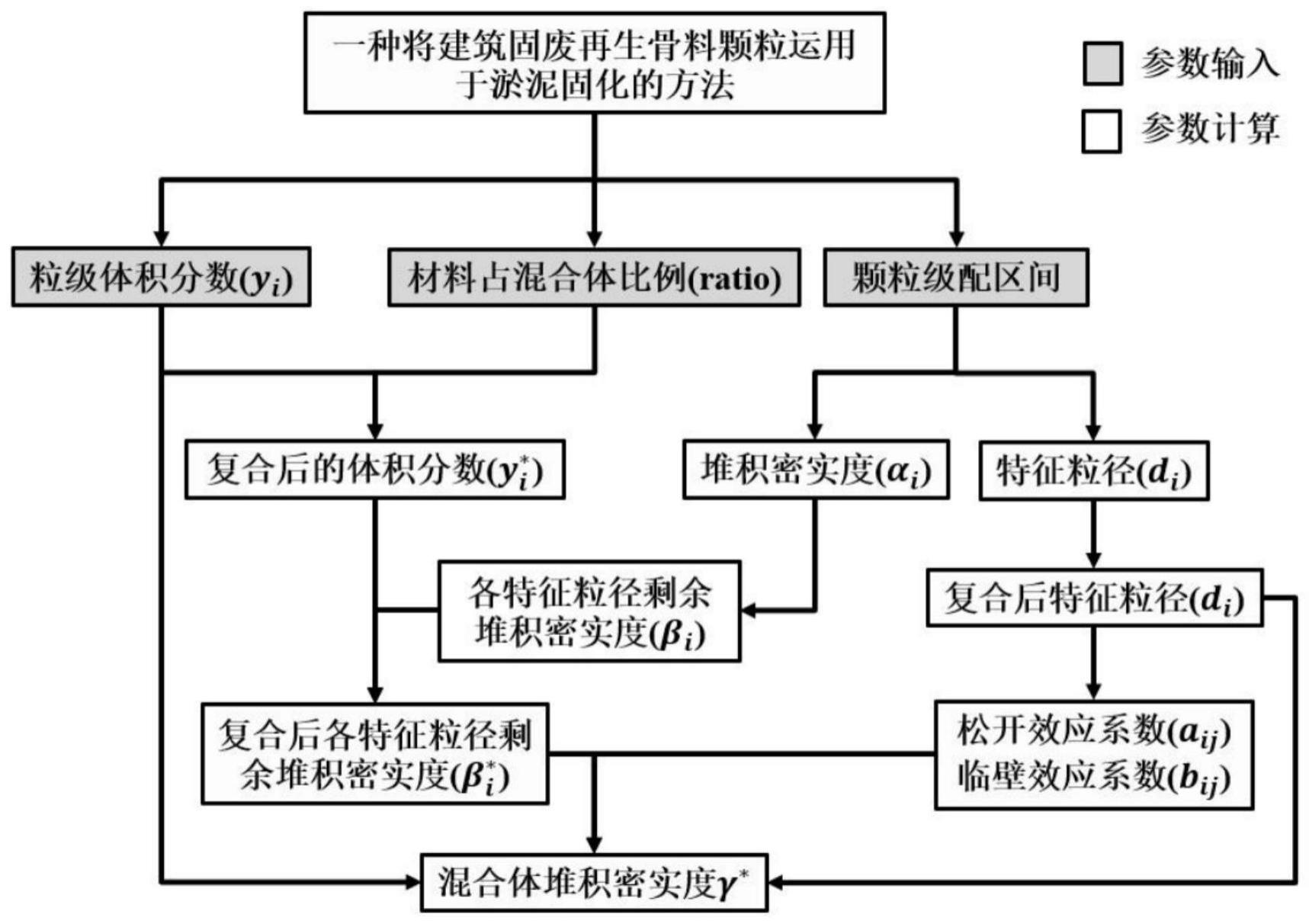 一种掺加再生骨料颗粒的疏浚淤泥改良为路基土的方法